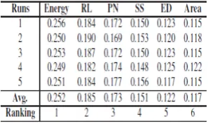 Table 5) for prediction of RMSD of protein structure. The 