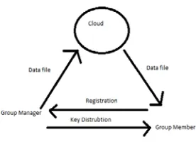 Figure 1: System model   