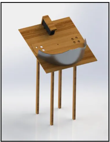 Figure 2: Transportation Mechanism 