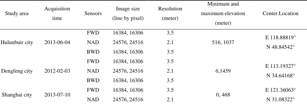 Table 1. Image information of ZY-3 images from the three study areas 