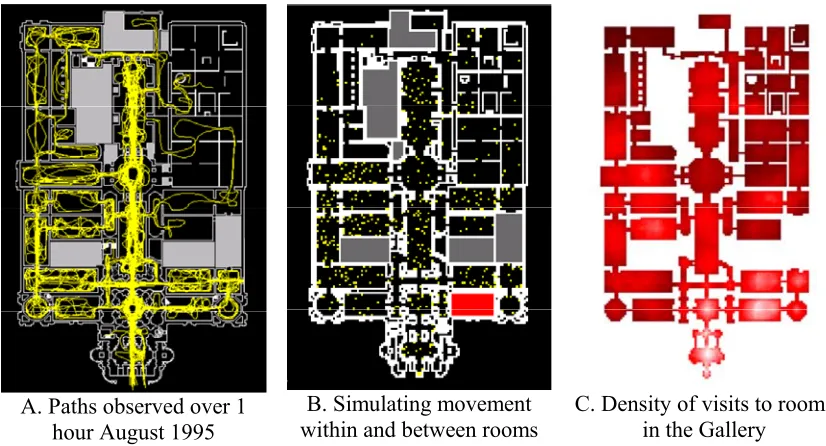 Figure 8: Observation and simulation of visitors within the Tate Britain Gallery 