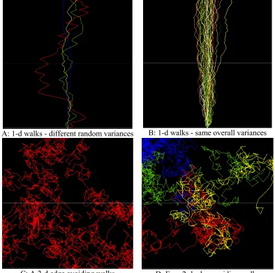 Figure 2: Multiple one and two-dimensional random walks in the same 2-d space  