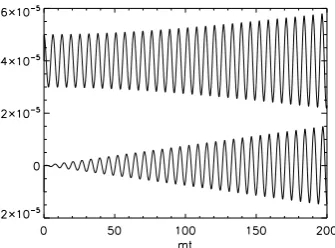 FIG. 1: Plotted are δφ (upper curve) and δφc for the toy model described in the text with φ(0) = 10−1 and