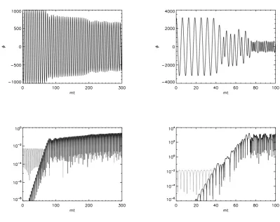FIG. 2: Numerical solutions to the full set of equations (1) are shown for the inﬂaton ﬁeld φdiﬀerence between solutions to (1) withdiﬀerence between solutions to (1) withFor the upper left panelpanels