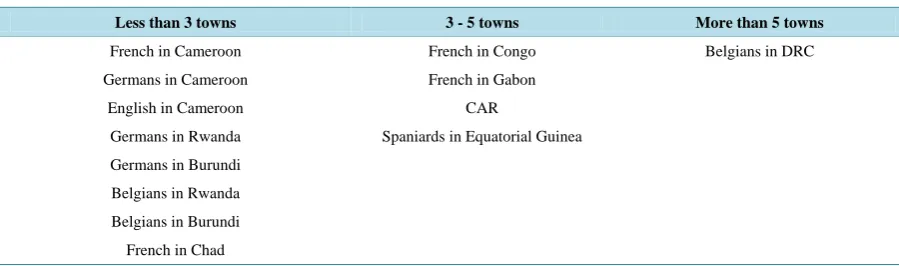 Table 3. Proportion of foreign place names and origin of the colonizing country. 