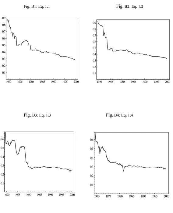 Fig. B1: Eq. 1.1             Fig.  B2: Eq. 1.2 