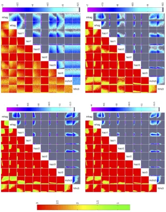 Fig. 6. Minimum implausibility (below and left of diagonal) and optical depth plots (above and right of diagonal) for 10 key inputsfor waves 1,4,7,9.depth plots show an estimate of the Minimum implausibility plots show an estimate of the minimum implausibi