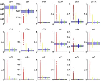 Fig. 8. Simulator output (male and female HIV prevalence) in waves 1, 4, 7 and 10. The black lines show the average observed HIVprevalence with 95% credible ranges.doi:10.1371/journal.pcbi.1003968.g008