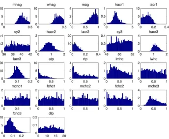 Fig. 10. Posterior samples drawn with the importance sampling method described in section ‘Posterior Sampling’