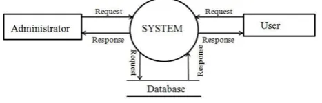 Fig. 2: Level 1 DFD of MAED