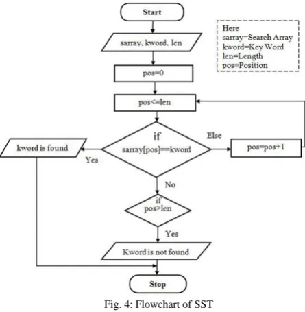 Fig.4: Example of A-BEH Dictionary 