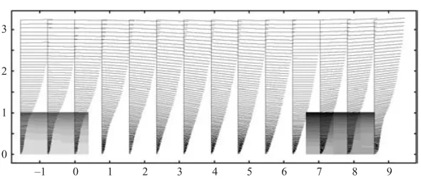 Figure 9. Velocity vectors in a clearing in mid-forest. Coordinates are non-dimensionalizedthe local force on the canopy: the largest force acts at the leading edge of the canopy followingon the forest canopy height h = 15 m