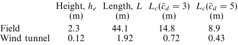 Figure 10. The obstacle layout in Davidson et al.’s (1995a) experiments.