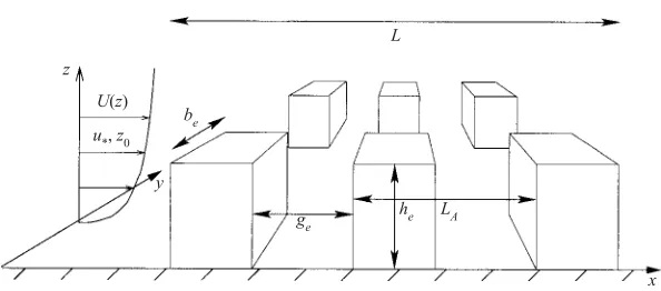 Figure 1. Geometry of the canopy elements and the approach ﬂow.