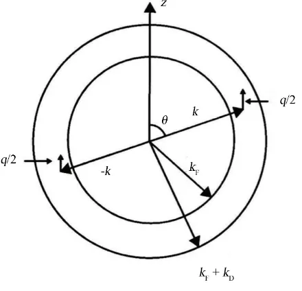 Figure 5. The range of the interaction variables (