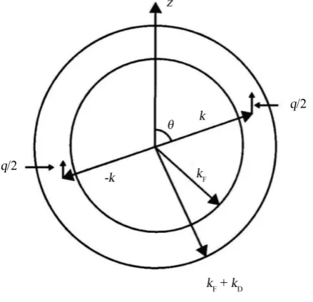 Figure 5. The range of the interaction variables (