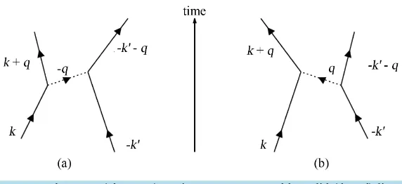 Figure 2. Electron’s (phonon’s) motions are represented by solid (dotted) lines, and the time is measured upwards