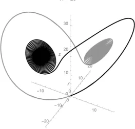 Figure 2. In three dimensions, depending upon the initial conditions, the solution quickly converges to either the gray region and then to E+  or to the black region and then E− 
