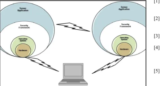 Fig 4. Base station communication with two motes 