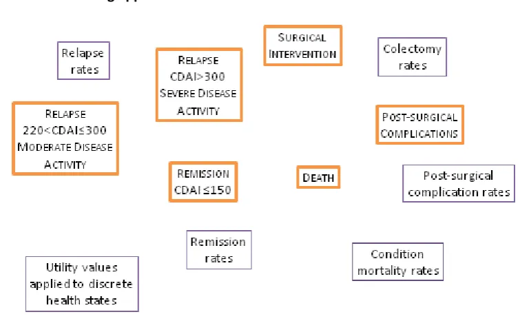 Table 2: Summary of existing models used in IBD TAs 