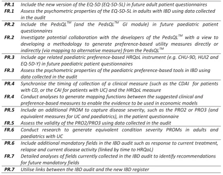 Table 3: Recommendations and associated future research for IBD 