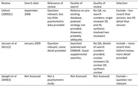 Table 1: Selection of most appropriate review for diabetes  