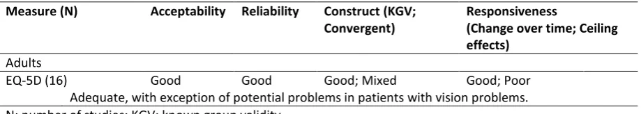 Table 2: Summary of evidence on EQ-5D for diabetes 