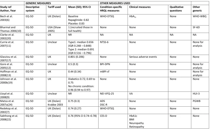 Table A4: Characteristics of psychometric analyses of studies included in the reanalysis of Janssen et al