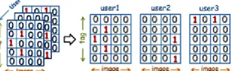 TABLE I LIST OF KEY NOTATIONS 