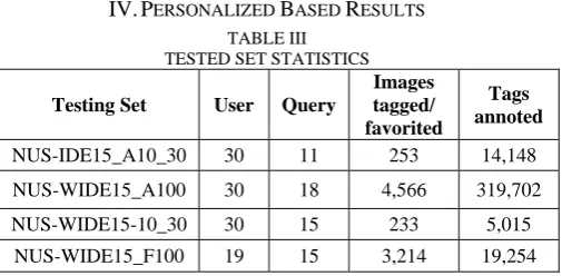 TABLE II USER-SPECIFIC