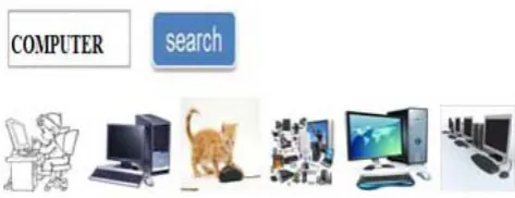 Figure 7(b). Personalized search results using Topic-based method.  