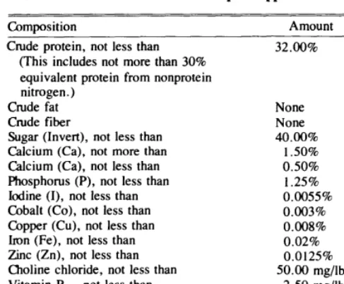 Table 3. Cattle performance with supplementation programs. 