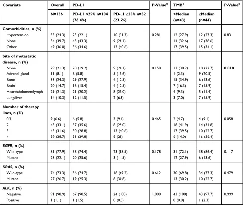 Table 1 (Continued).