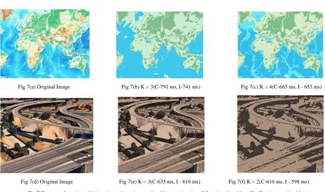 Fig 6.Canny Edge Detection with different High and Low Threshold Values For satellite Image