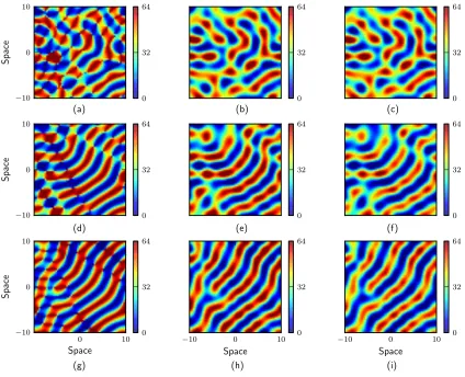 Fig. 2.Examples of actual and estimated spatial ﬁelds for three time instants. The ﬁrst column shows the actual spatial ﬁelds
