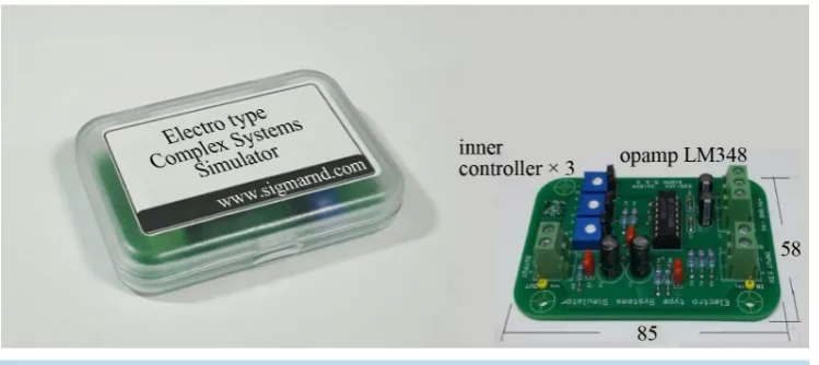 Figure 2. Electrotype complex systems simulator (50% size) and the system simulator prototype (available eBay)