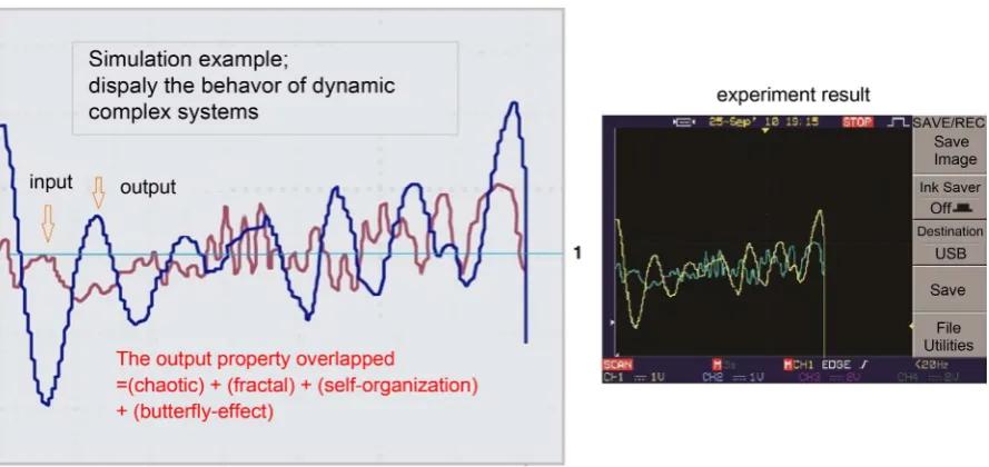 Figure 3. Response of a unit step function. The lower blue curve shows the unit step function, whereas the upper yellow curve shows the output of the complex system