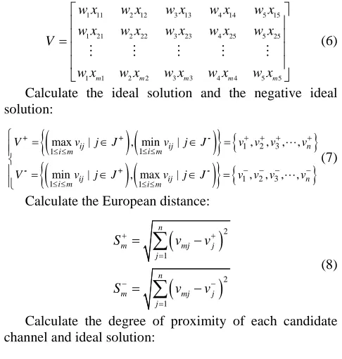 Table 3 the specific mapping relationship Ant Colony Task Division Cognitive Radio Network Switching 