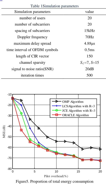 Table 1Simulation parameters 
