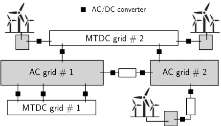 Figure 1: Illustrative example of combined AC-DC system