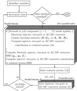 Figure 3: Decomposed and parallelized simulation algorithm