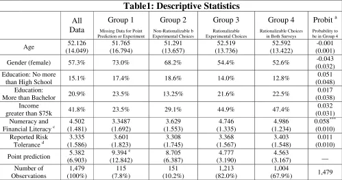Table1: Descriptive Statistics