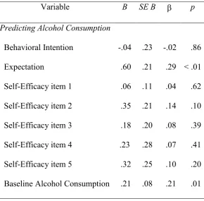 Table 2 Predictors of Alcohol Consumption (Study 1) 