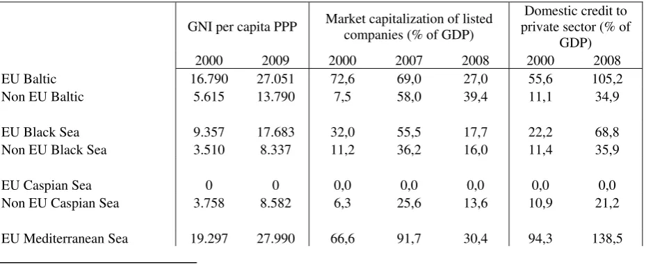 Table 1: Domestic financial integration 