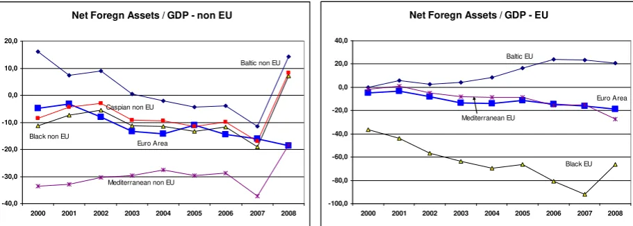Figure 3: Net External Position Index 