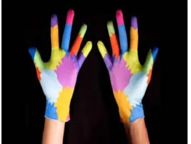 Figure 2 Vision Based Hand Gesture Recognition   