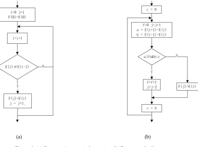 Figure 8. (a) Compression equivalent point, (b) Extract cycle diagram. 