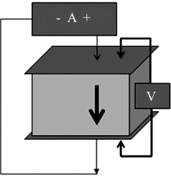 Figure 3: a) Set-up for electrical resistivity measurement during anode baking, b) positions of voltage contacts at the anode surface  