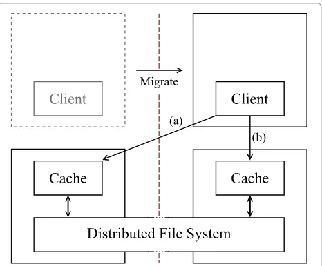 Fig. 4 Overview of Flexible File System layering. Calls from the operating system are rerouted by FFS to the topmost layer containing the file, orreturn File not found if neither layer contains the file