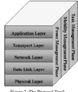 Figure 2. The Protocol Stack  